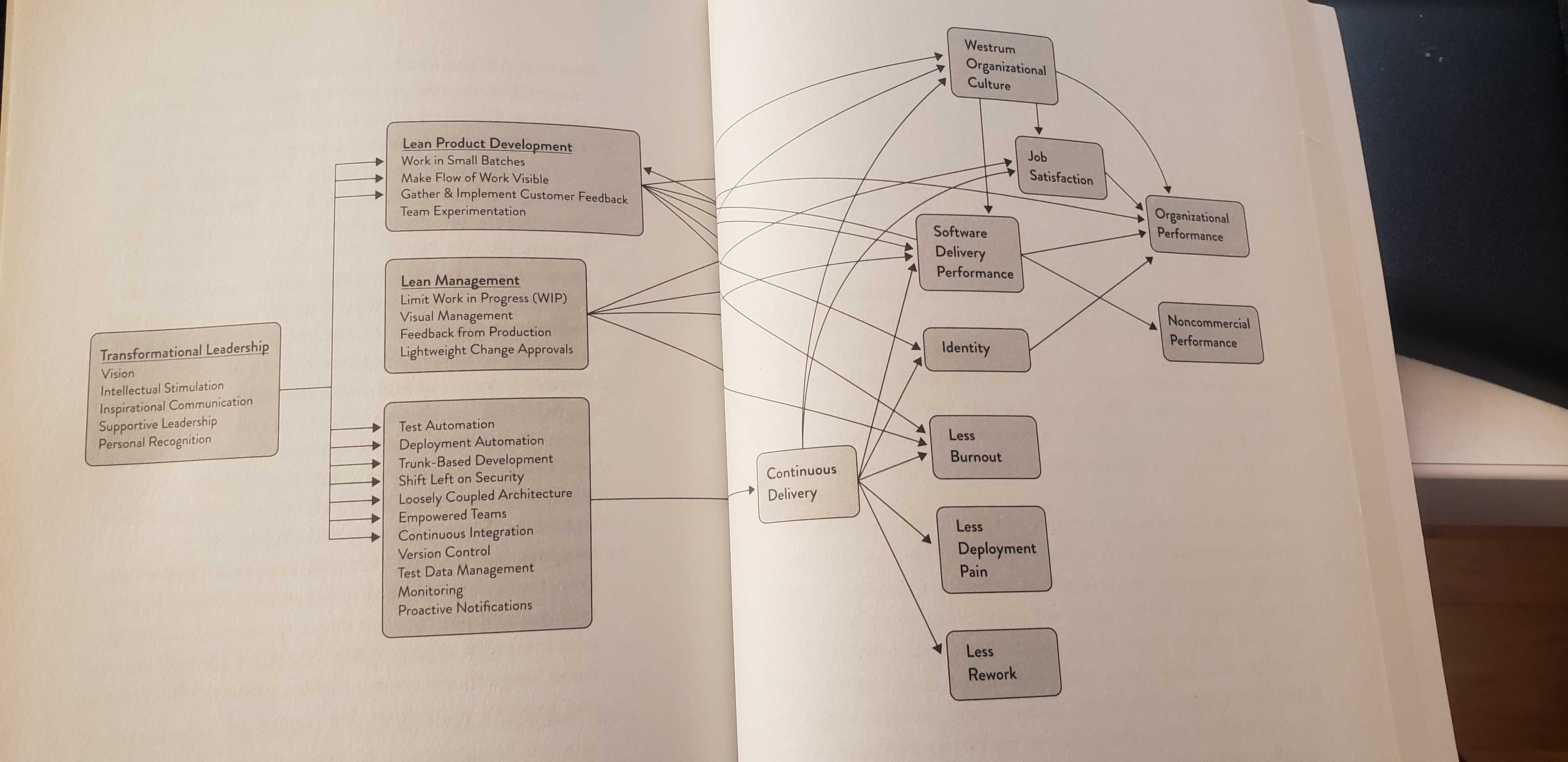 Accelerate Flow Chart