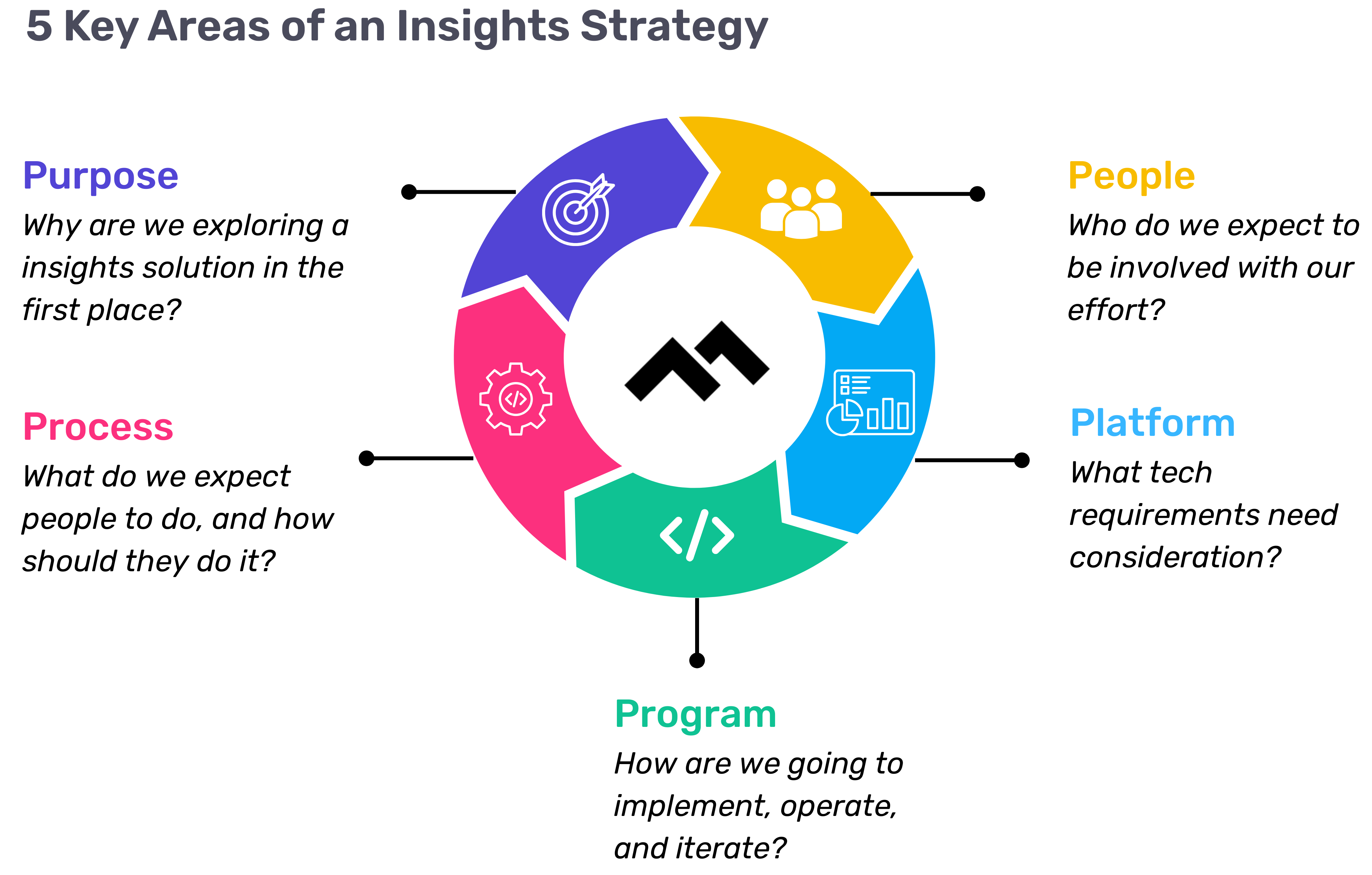 5 Key Areas of Software Engineering Insights Strategy