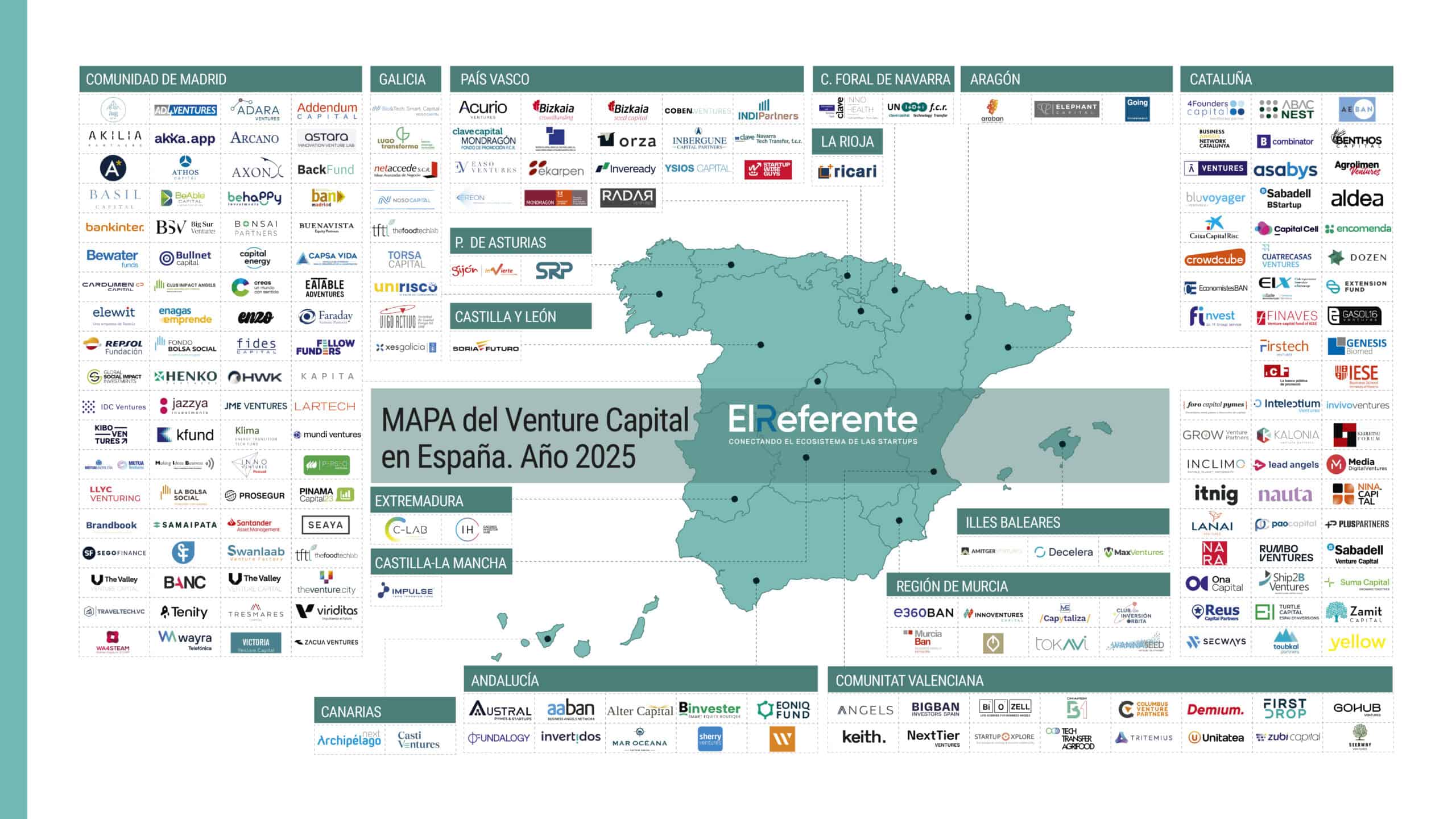 Mapa VC_Premoney