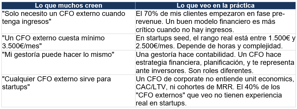 Tabla comparativa CFO externo: expectativas vs realidad en startups españolas