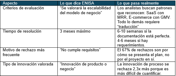 Tabla rechazos ENISA