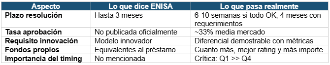 Aspectos a tener en cuenta con ENISA