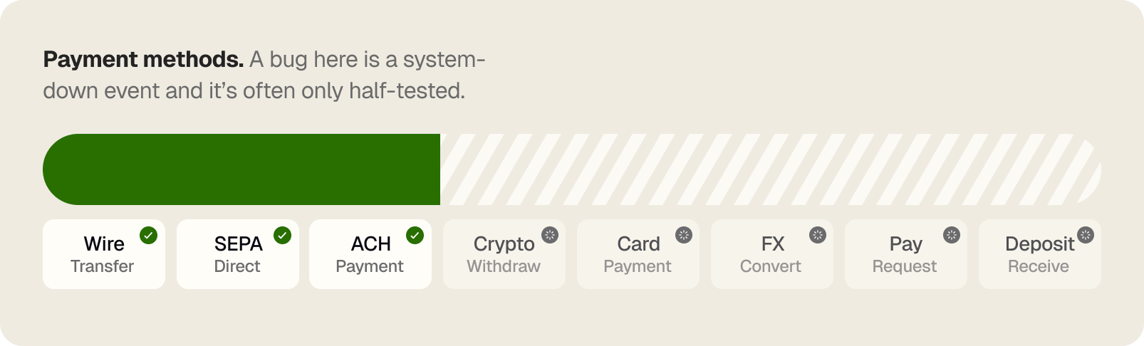 Automated QA for payment methods preventing system-down events