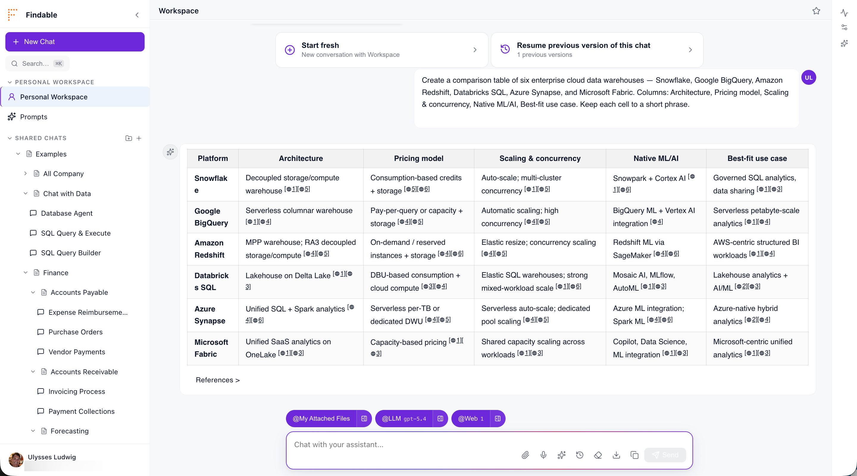 Findable chat rendering a live comparison table of enterprise cloud data warehouses