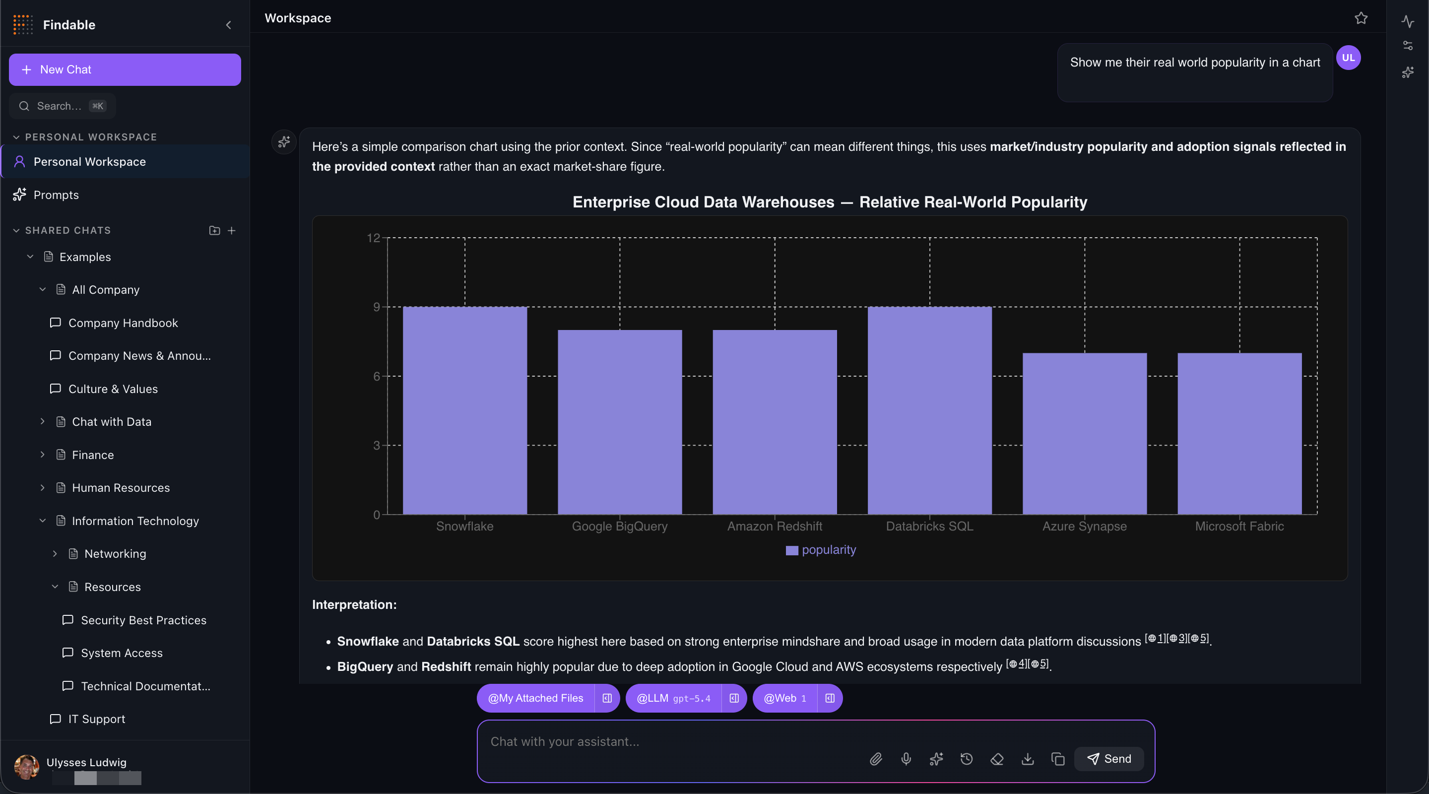 Findable rendering an answer as an interactive bar chart