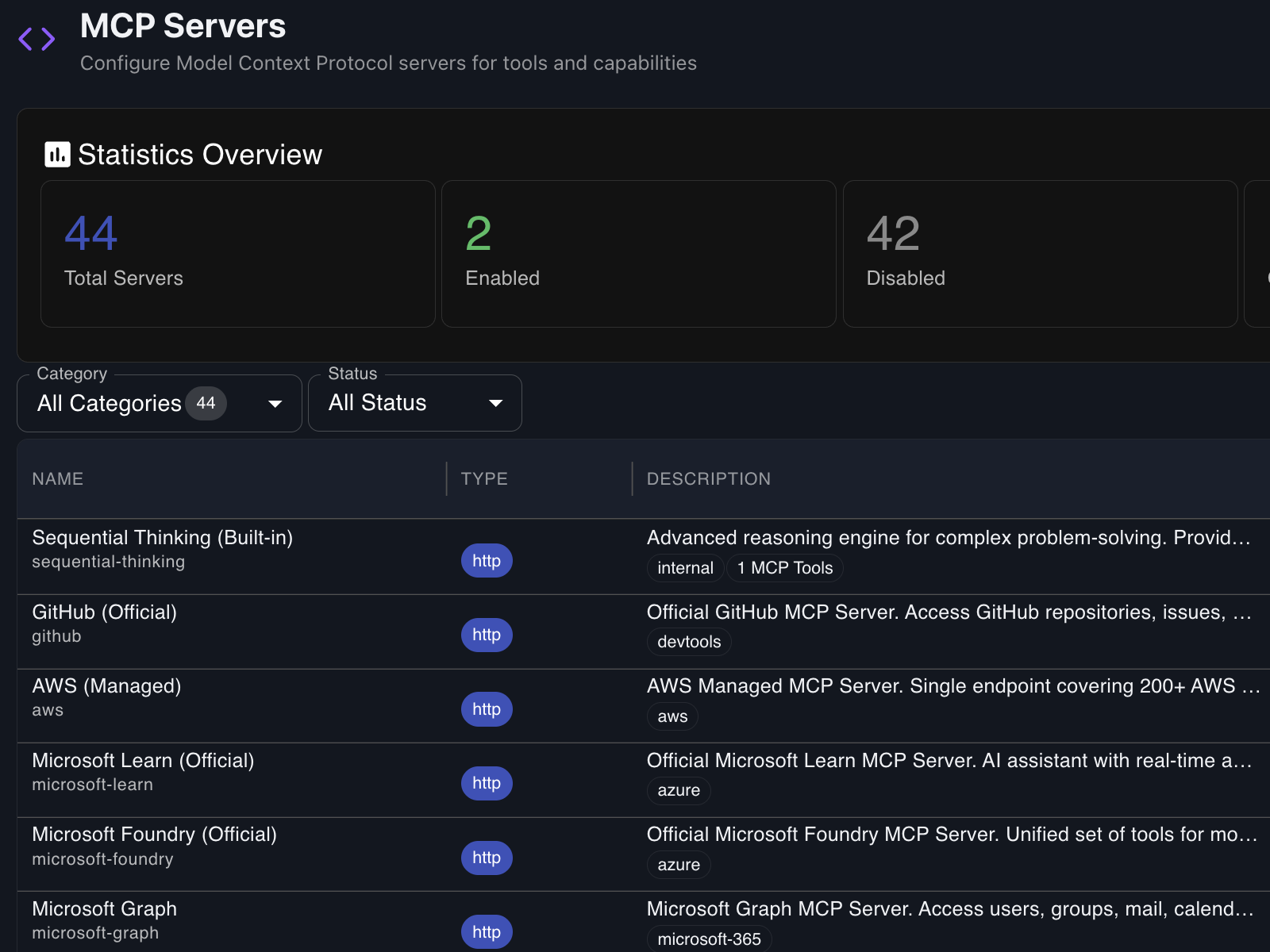 Findable MCP Servers — 44 connectors available out of the box
