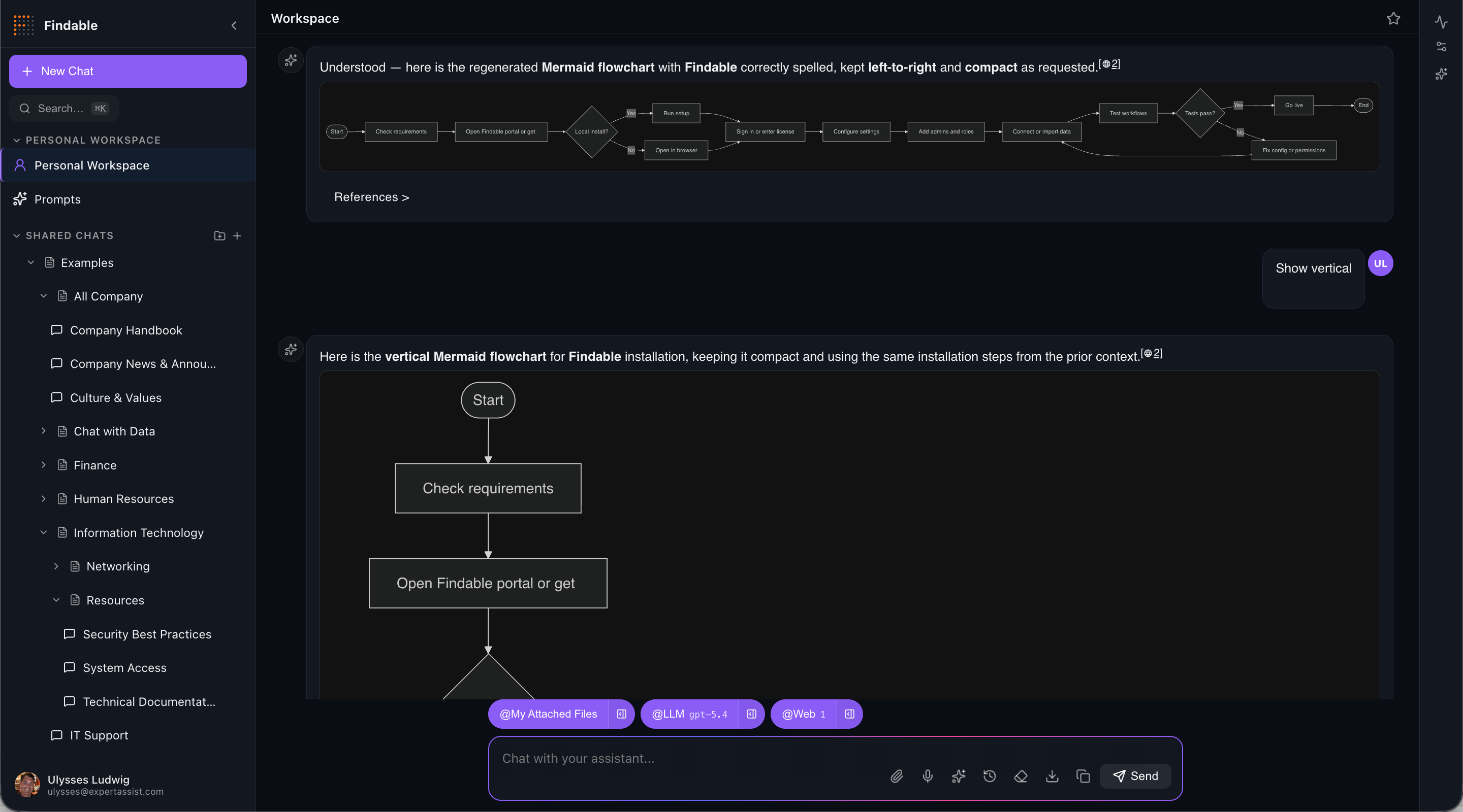An answer rendered as a Mermaid flowchart of Findable installation steps
