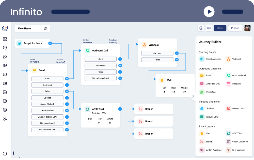 Omni-Channel Marketing Builder