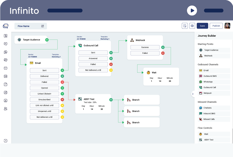 Multi-attribute Marketing Connectors