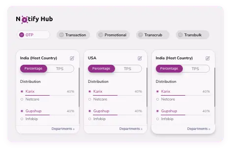 Omni-Channel Marketing Builder