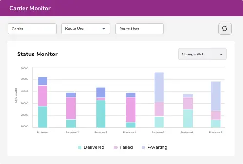 Multi-attribute Marketing Connectors