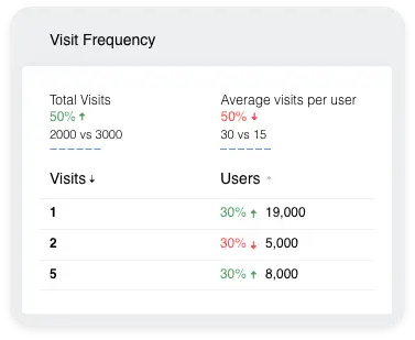 Revolutionize Your Communication with Surbo's Chatbot Builder: Deliver Exceptional Customer Service 24/7!