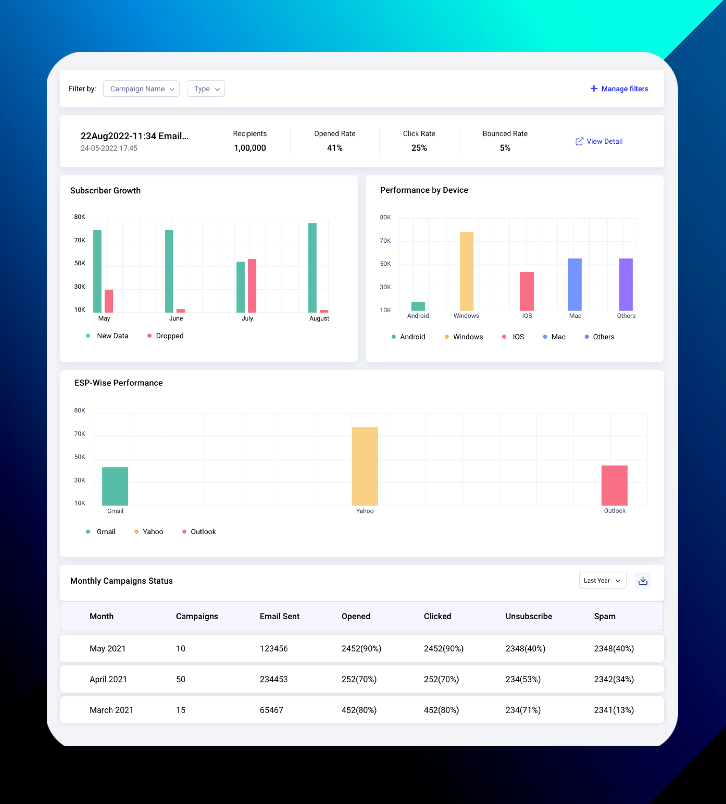 ValueFirst is the top SMS and WhatsApp provider of Middle East