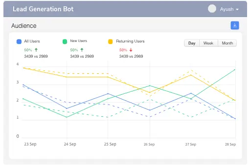 Surbo's Chatbot Building Platform: Enhance Your Brand Reputation and Customer Loyalty!