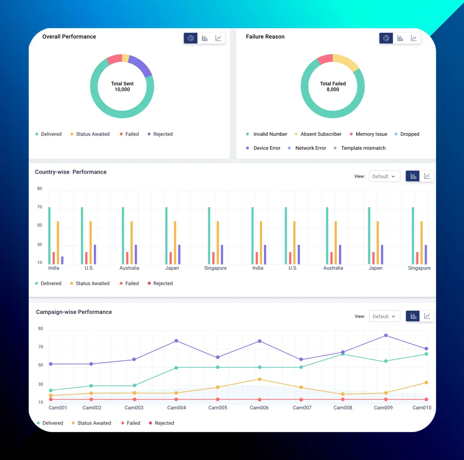 Smart CPaaS Analytics