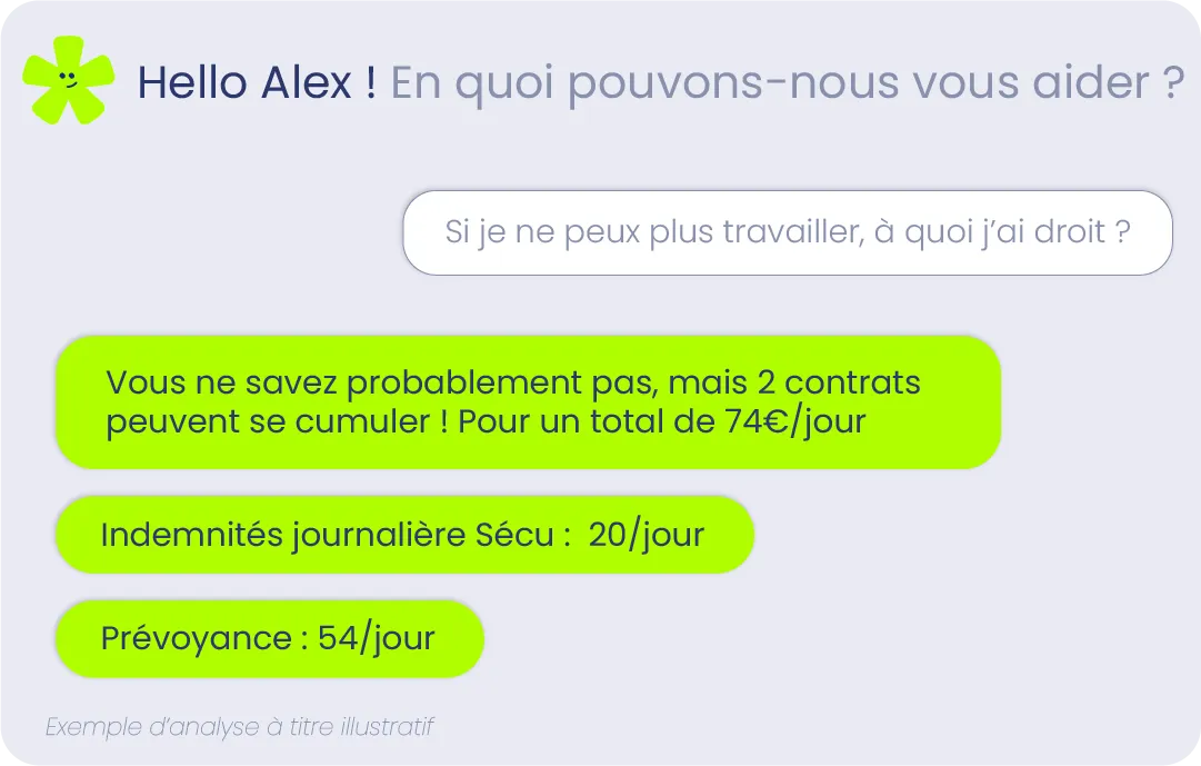 Assistant Astérisque calculant les indemnités en cas d'incapacité de travail