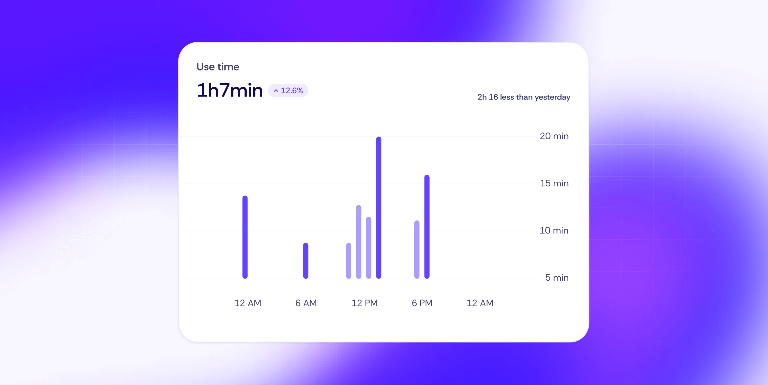 How to add analytics to your Android or iOS app easily