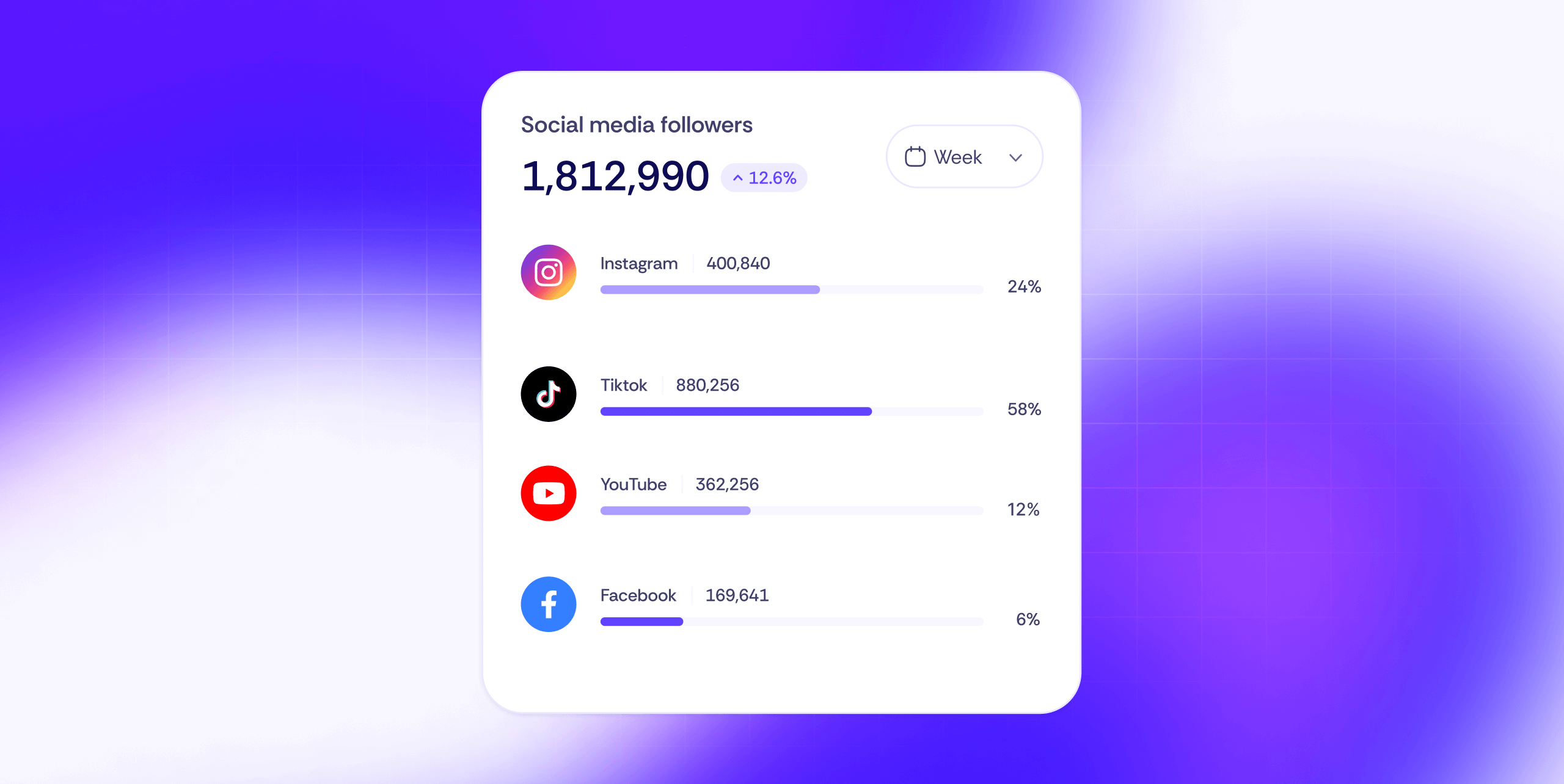 5 tips on choosing the right platform for mobile app tracking