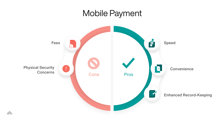Should Lawyers Accept Mobile Payments?