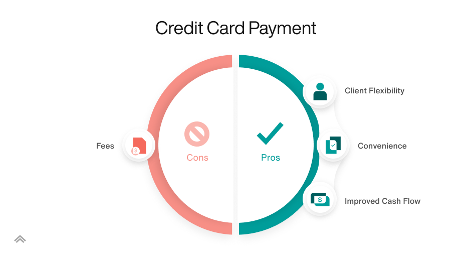 Credit Card Payments Pros and Cons