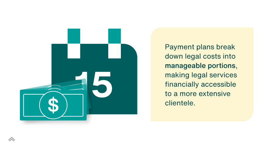 Payment Plans and Financing