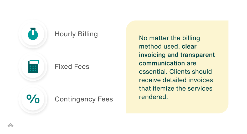 Billing Methods