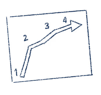 card visual