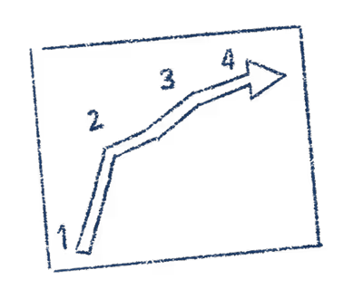card visual