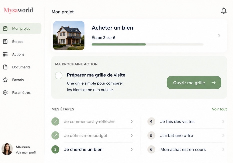 Aperçu de l'espace projets