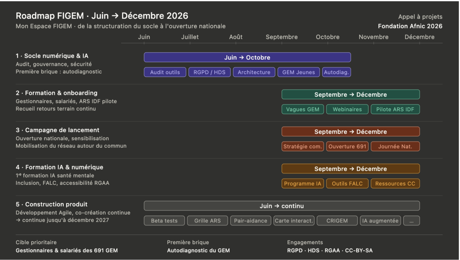 Roadmap produit et transformation numérique FIGEM 2026