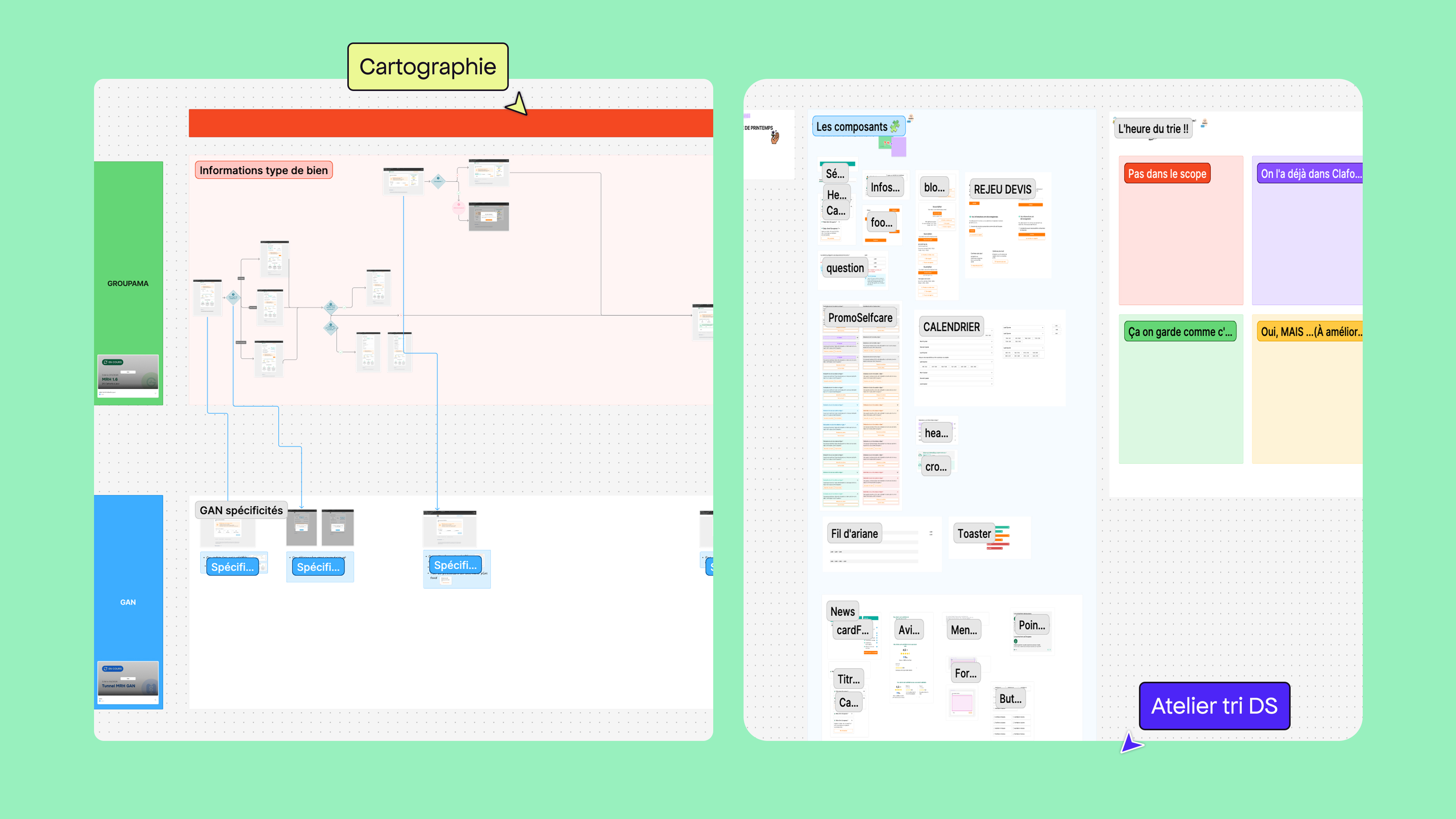 Cartographie des parcours Groupama et GAN, et atelier de tri des composants du Design System dans Figma