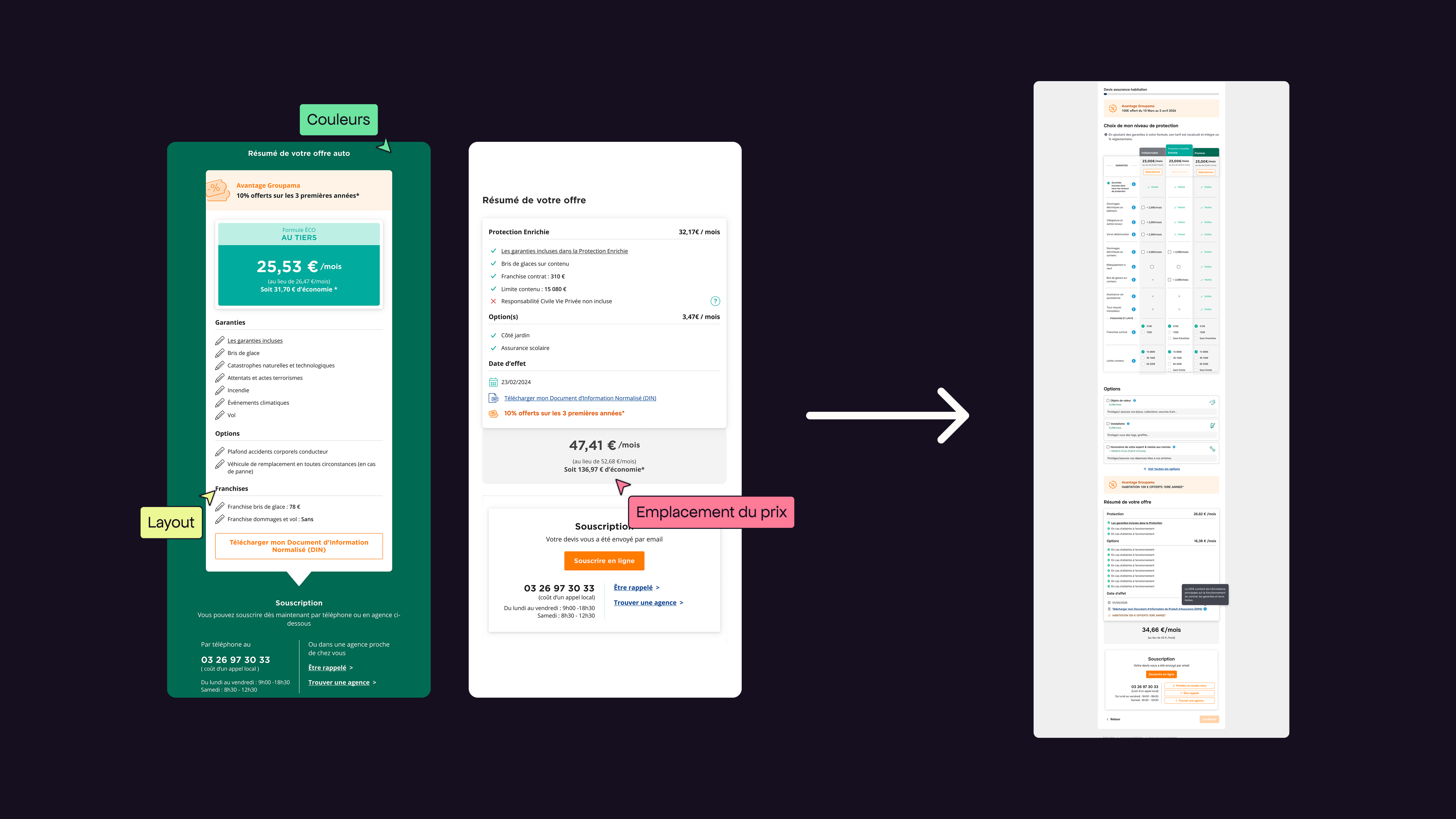 Écran Résumé de l'offre Groupama annoté couleurs, layout et emplacement du prix