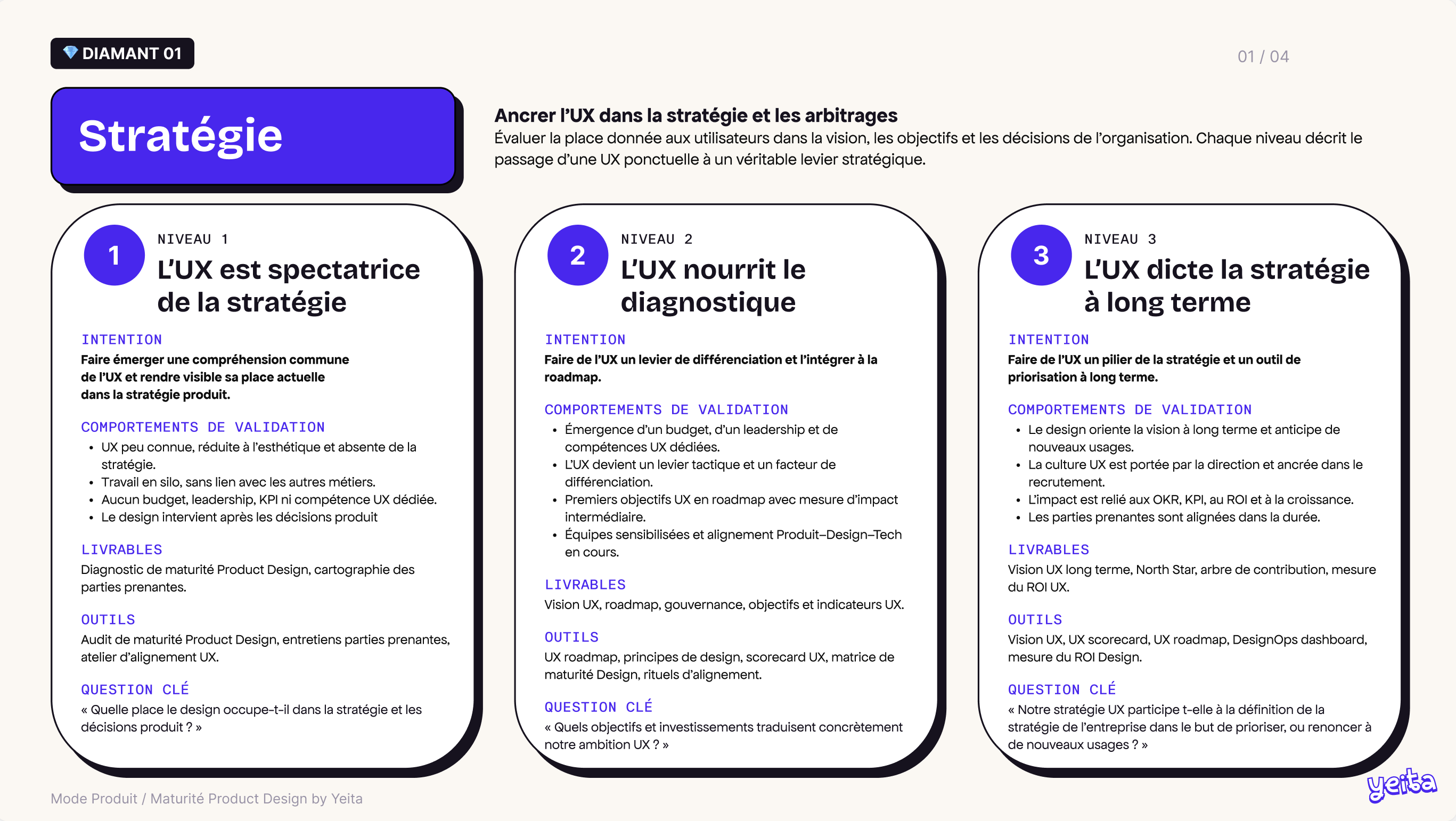 Les 3 niveaux de maturité Product Design sur le diamant Stratégie