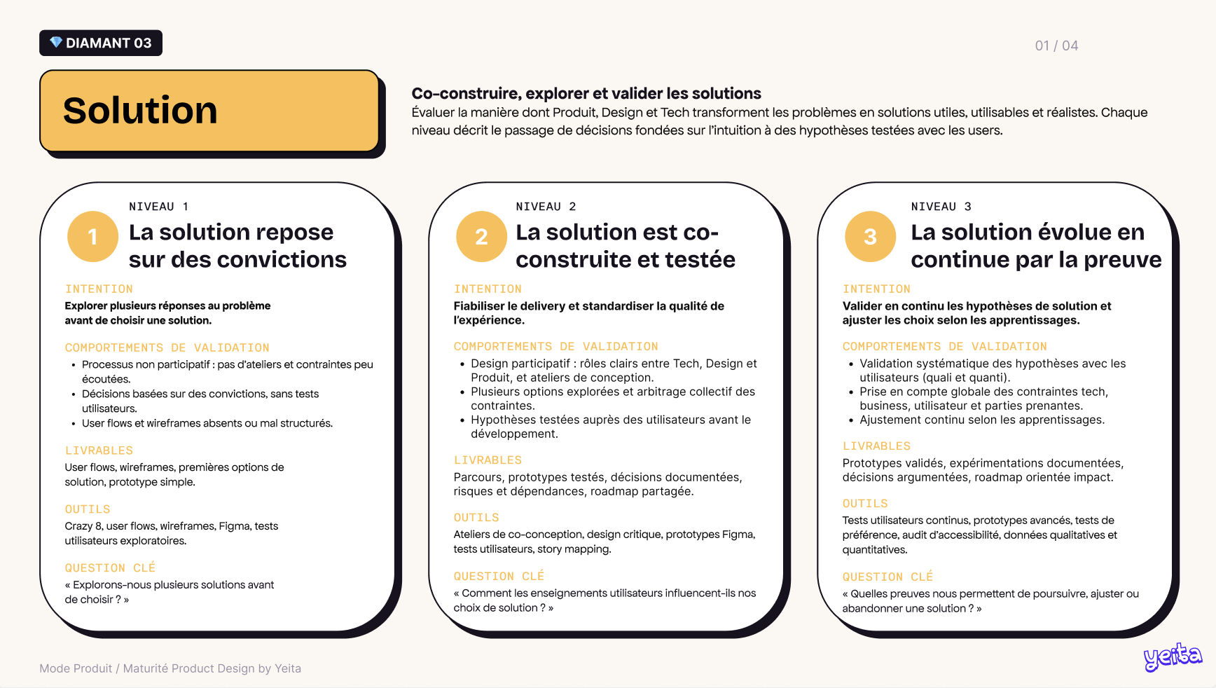 Les 3 niveaux de maturité Product Design sur le diamant Solution