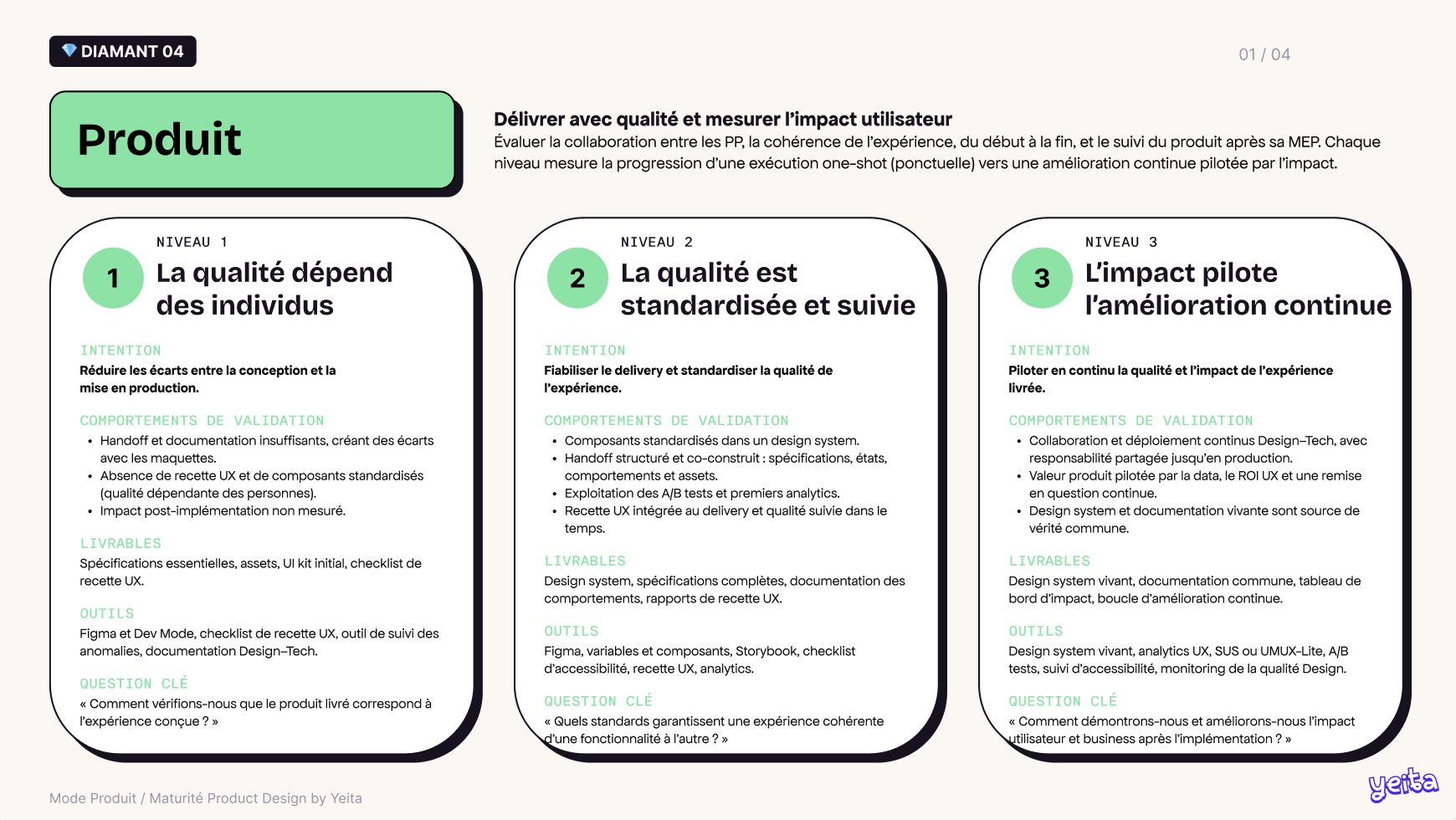 Les 3 niveaux de maturité Product Design sur le diamant Produit