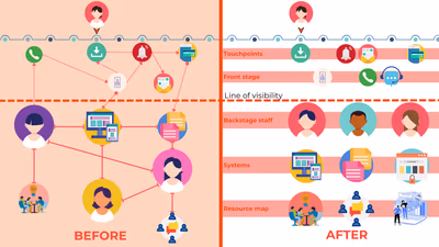 How Service Design Can Enhance the Digitisation of Events