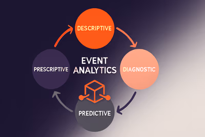Playing with Patterns: Data Science for Digitising Events