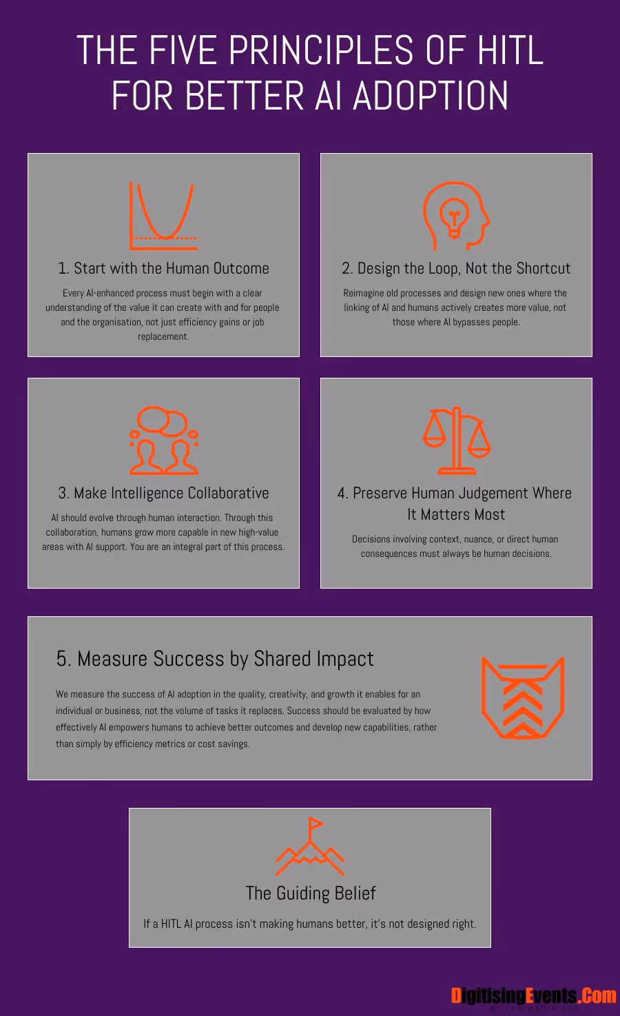 Text about the five principles of HITL for AI adoption, with icons and descriptions on a purple background.