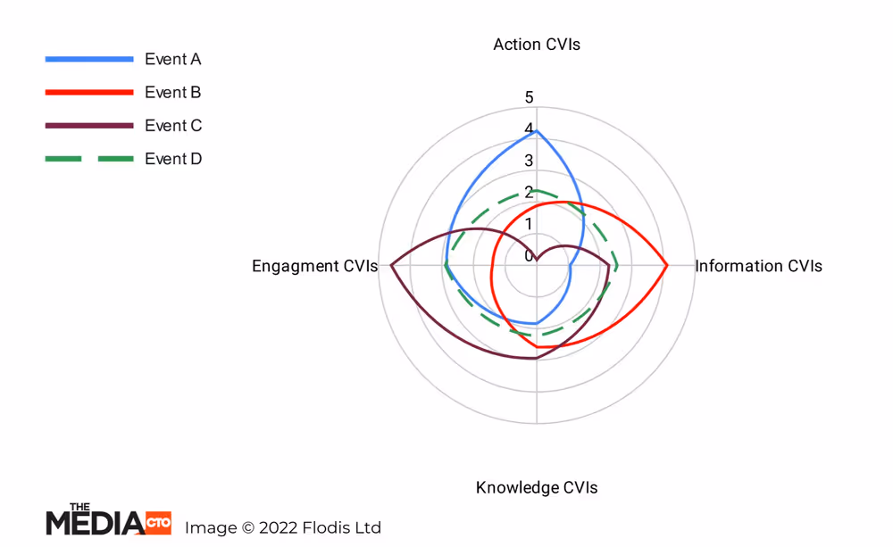 The CVI CVO IAEK Radar Diagram