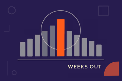 Hack: How to add a moving weeks out bar to your Looker Studio Tracking Dashboard