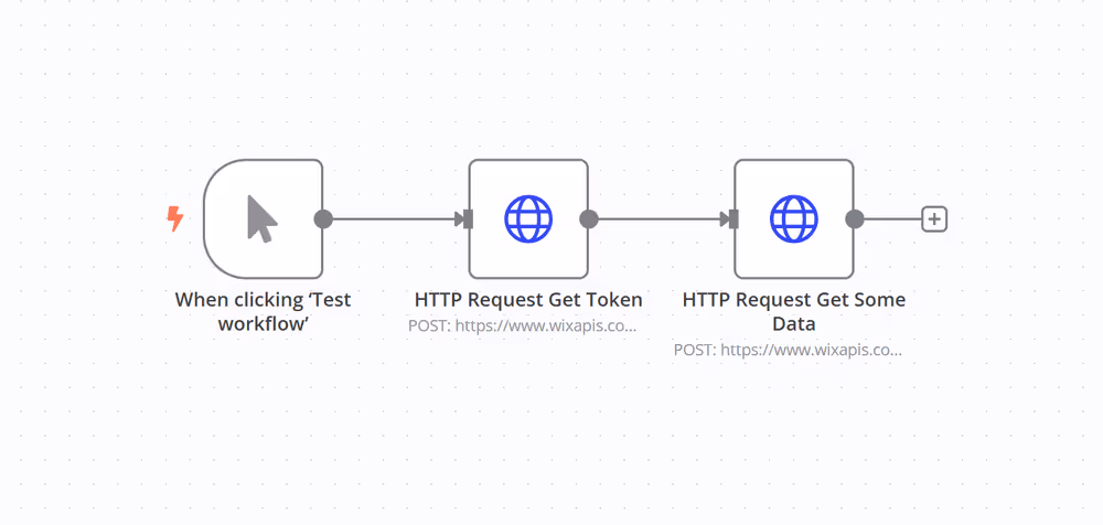 Flowchart showing workflow steps: