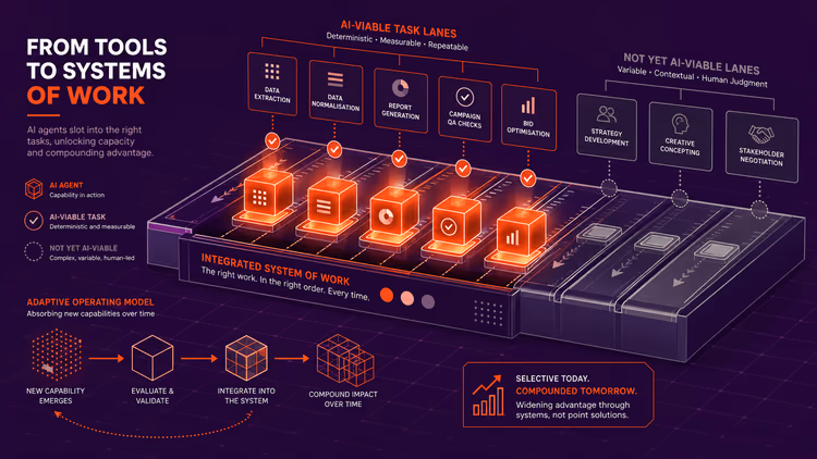 Glowing 3D conveyor belt showing five AI-viable tasks—data extraction, normalization, report generation, QA checks, bid optimization—feeding an integrated work system.