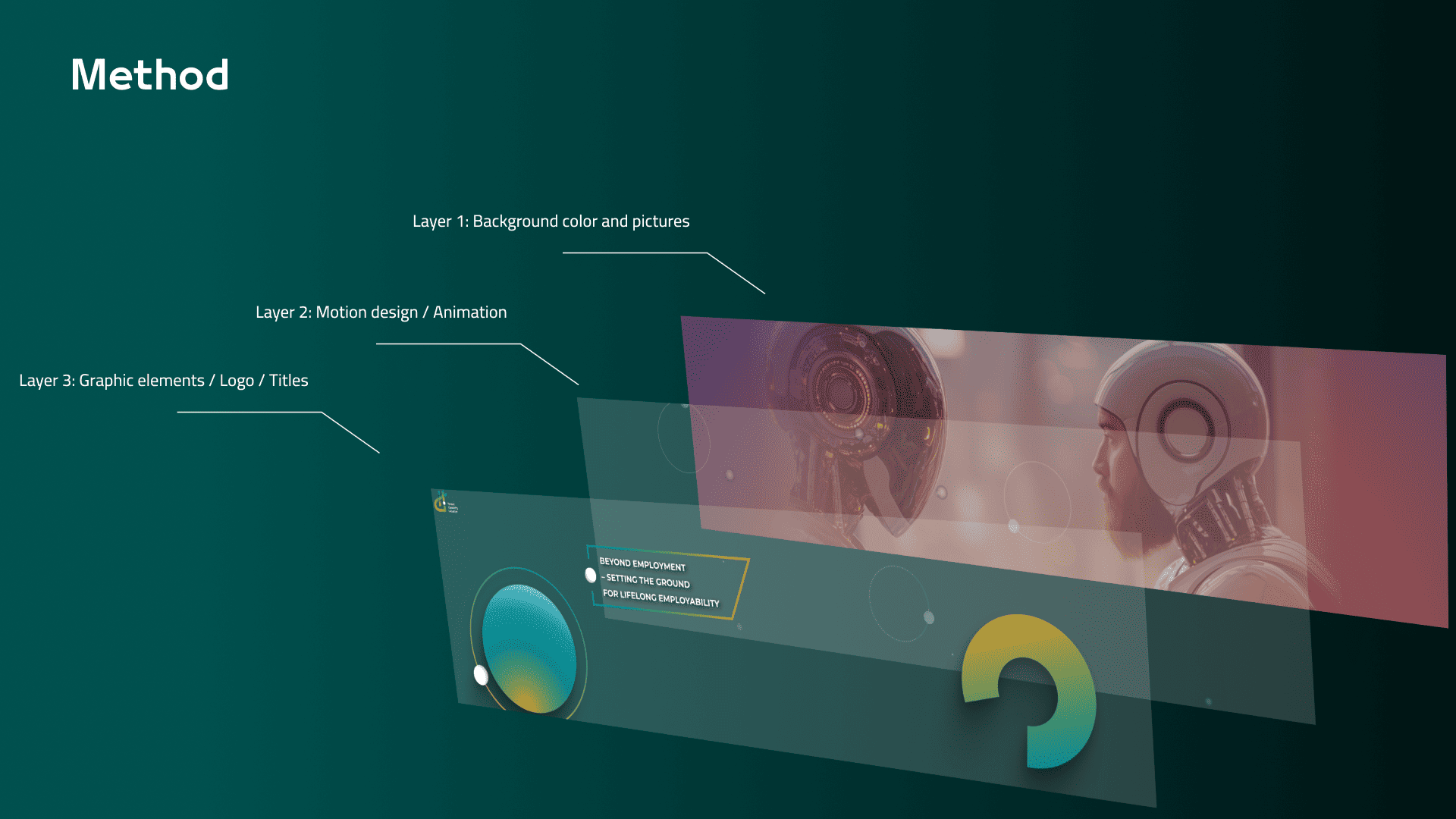 Animation 3D élément visuel Human Capability Initiative 2024 - Bengale Studio