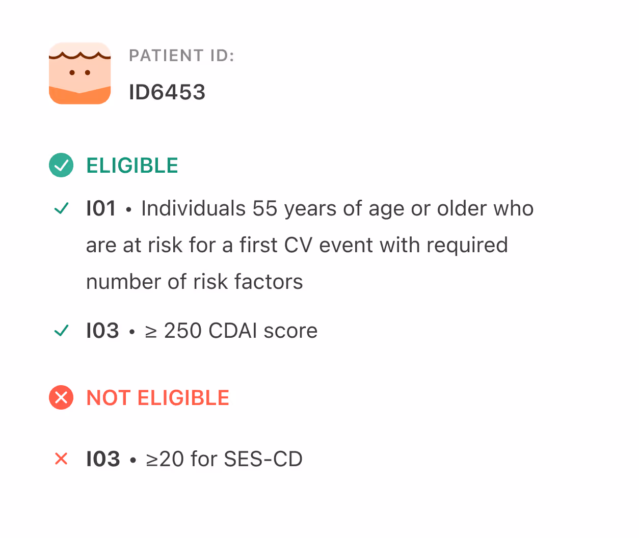 Patient ID ID6453 eligibility status showing eligible for individuals 55 years or older at risk for first CV event and CDAI score 250 or more; not eligible for SES-CD score 20 or more.