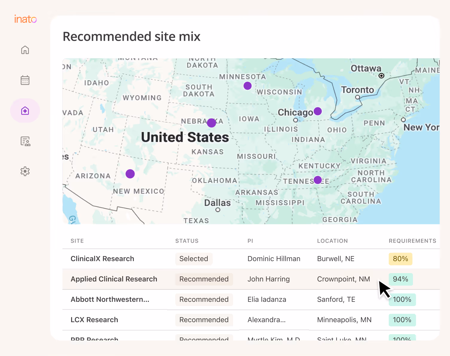Map of the United States showing recommended site mix with purple markers in Nebraska, Minnesota, Illinois, Arizona, and Tennessee; table below lists clinical research sites, their status, principal investigators, locations, and requirement completion percentages.