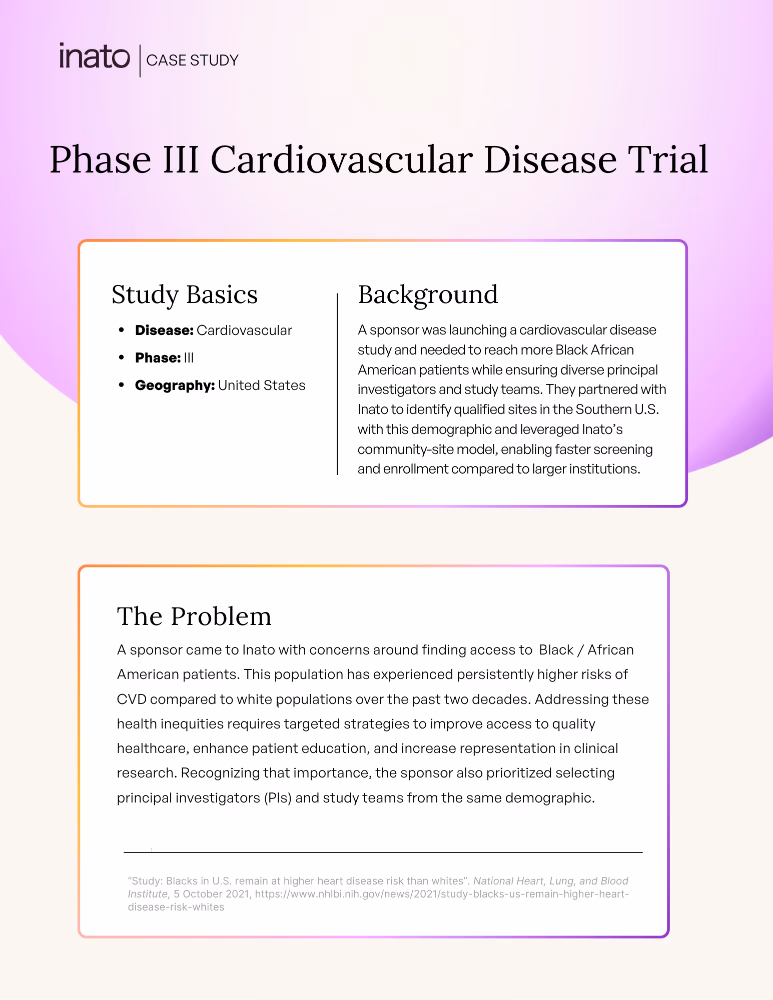 Phase III CVD: 115% of Inato's patient enrollment achieved