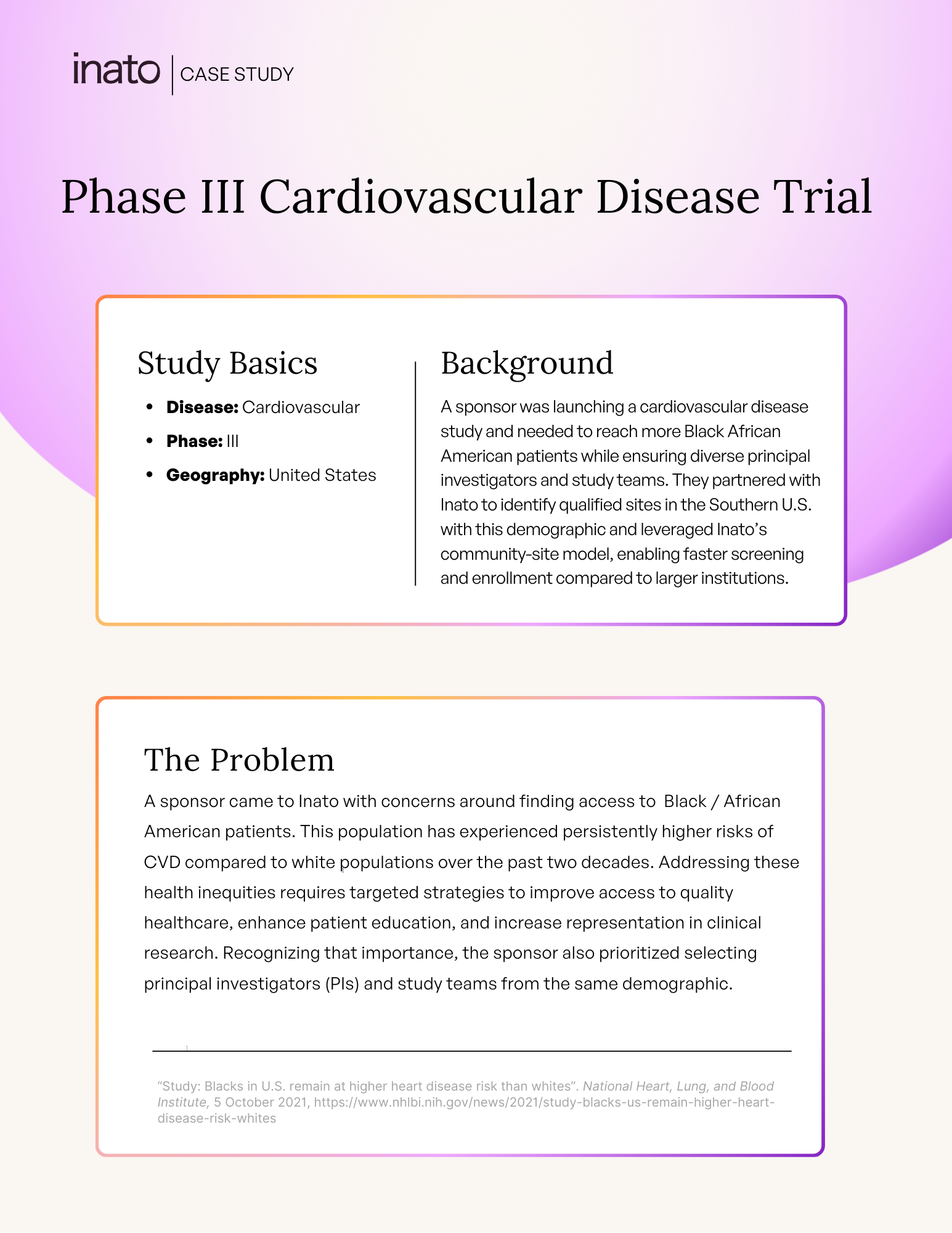 Phase III CVD: 115% of Inato's patient enrollment achieved