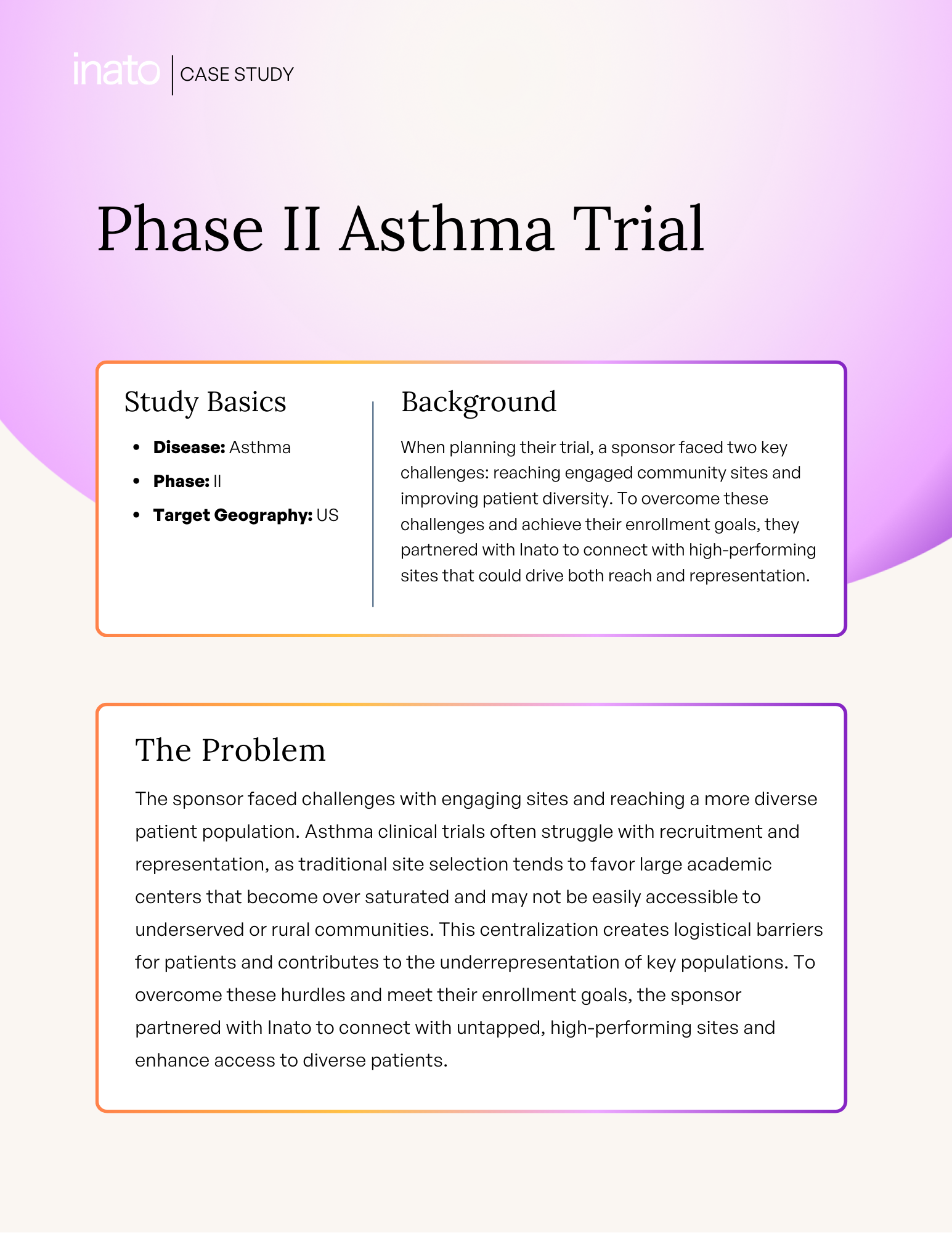 Asthma Case Study: 181% of Inato’s patient enrollment achieved
