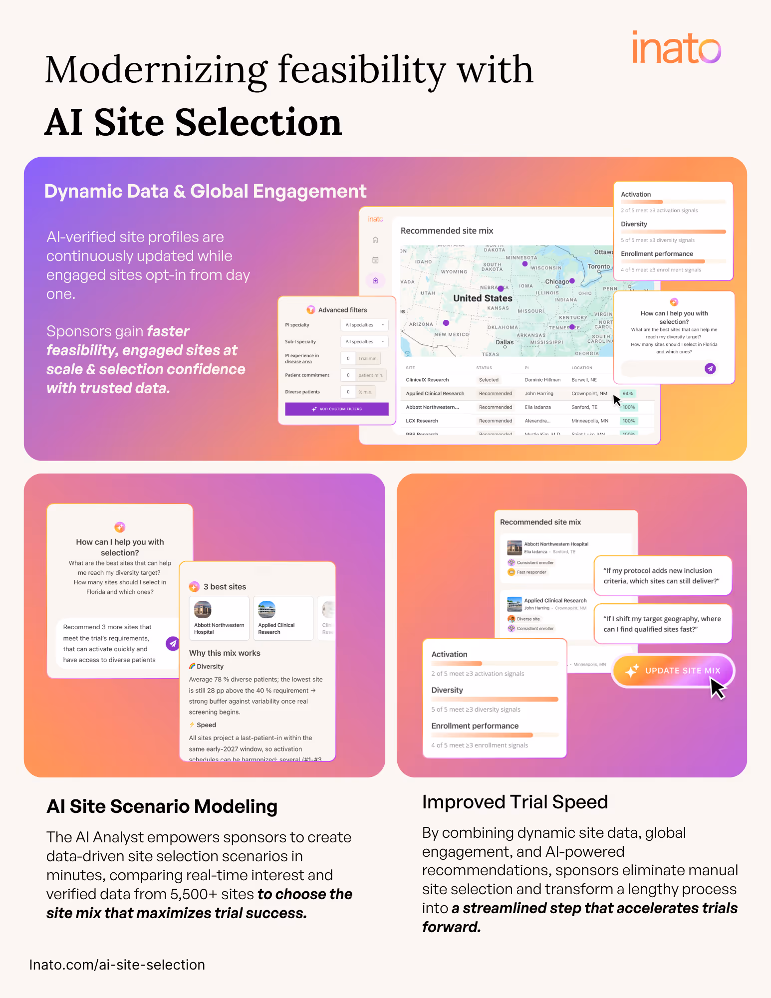 AI Site Selection is a decision-support layer that helps sponsors synthesize site and patient data to model, compare, and select sites for an upcoming trial.