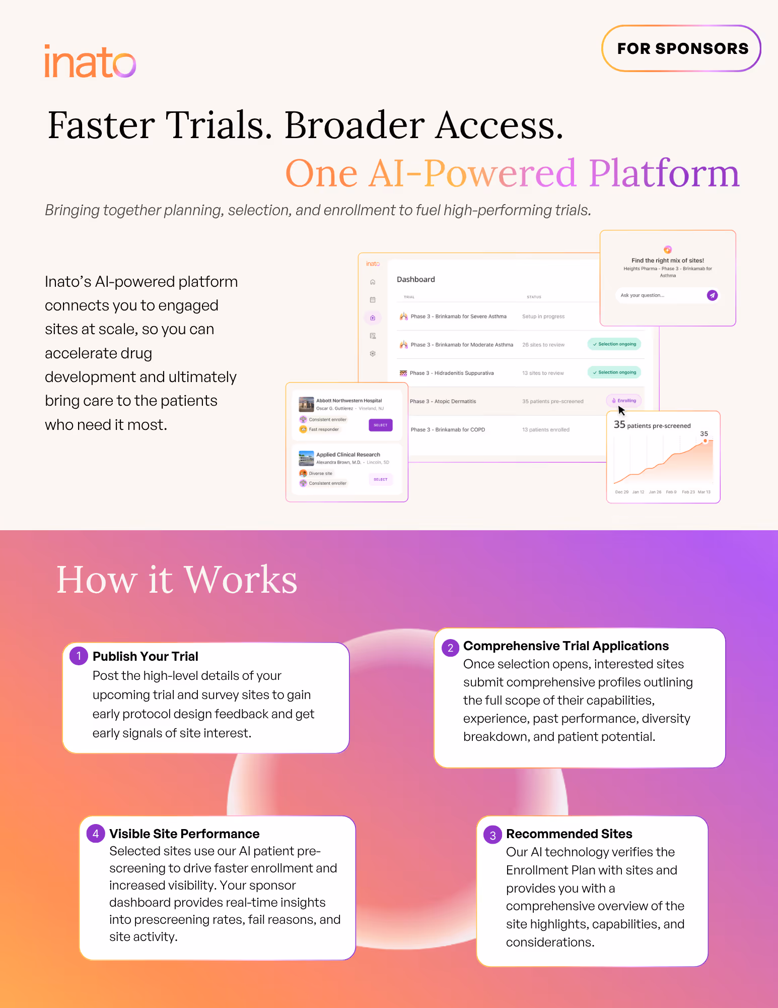Inato connects you with interested sites worldwide who have proven patient access, so you can accelerate drug development and bring care to the patients who need it most.